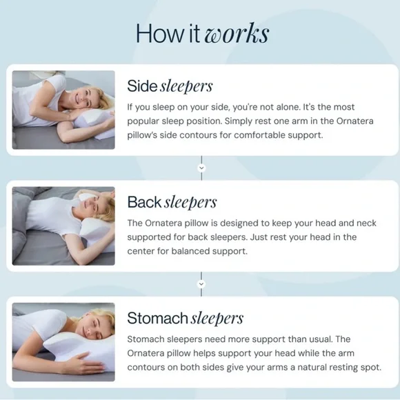 Premium ergonomic pillow, ORNATERA